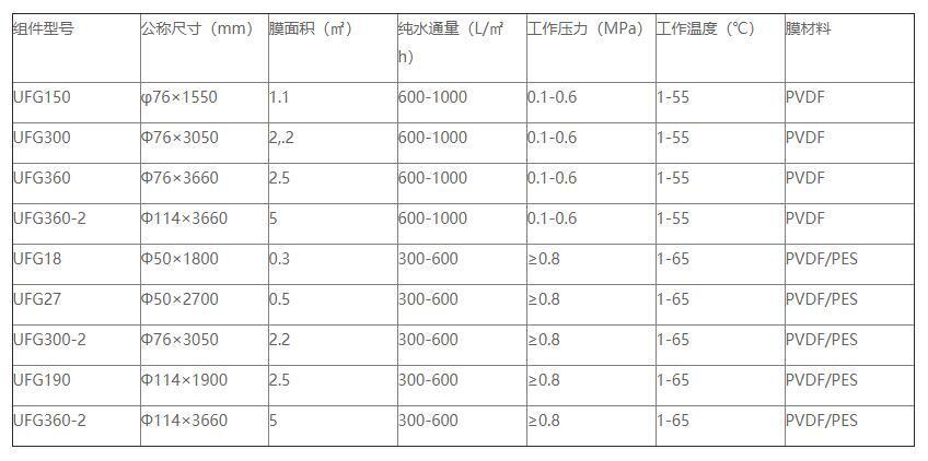BBIN宝盈集团环保是管式膜生产厂家